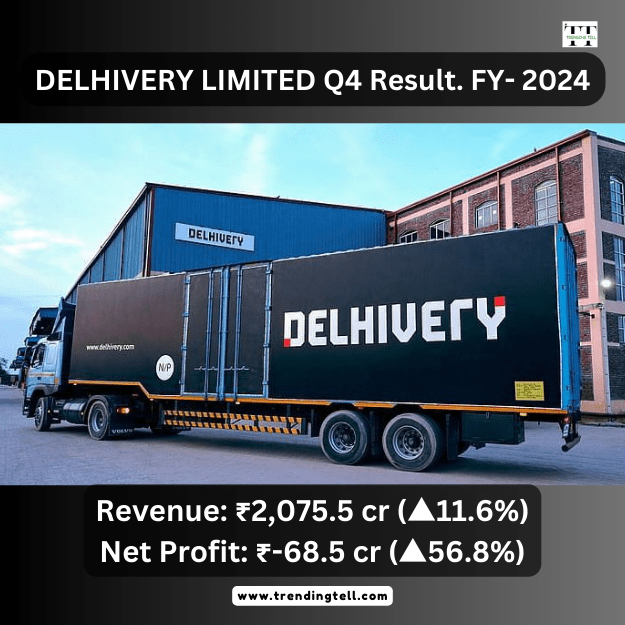 DELHIVERY LIMITED Q4 Result, FY-2024.