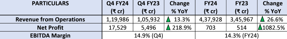 Tata Motors Q4 Result Financial Highlights.
www.trendingtell.com