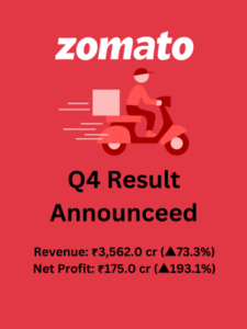 Zomato Q4 FY 2024 Result.